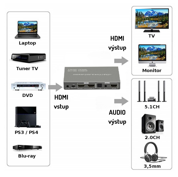 HDMI-extractor-a-audio-ARC-4K-Spacetronik-SPH-SAE06_6546